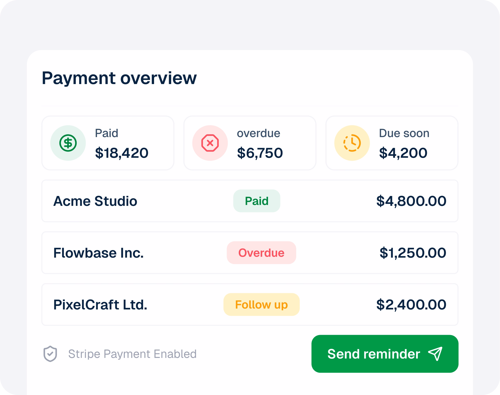 Payment overview: paid, overdue, and due soon